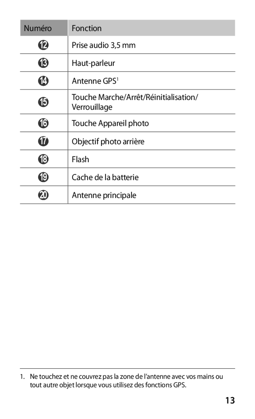 Samsung GT-S7530EAAXEF manual 12 , 13 , 14 , 15 , 16 , 17 , 18 , 19 , 20  